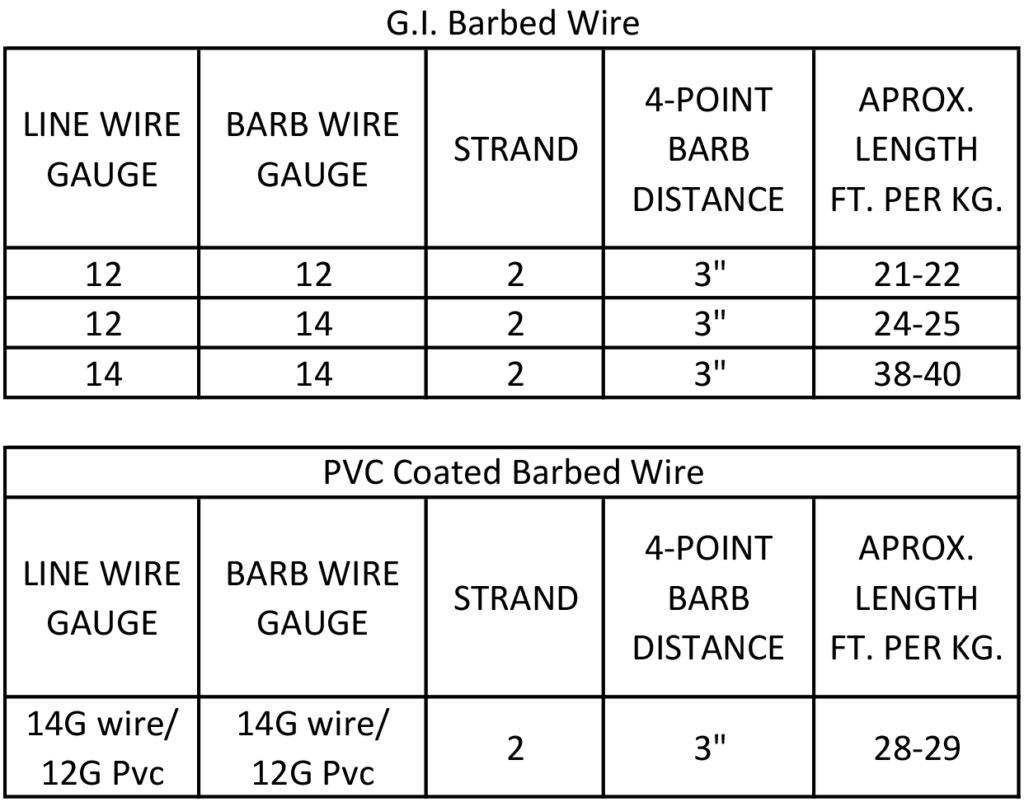 Barbed Wire Size chart